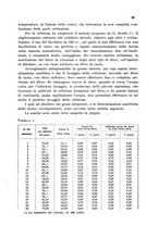 giornale/CFI0343582/1941/unico/00000113