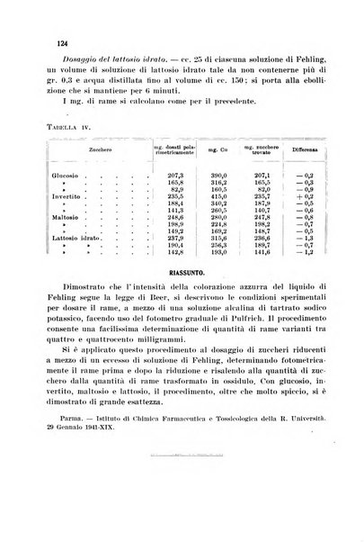 Annali di chimica applicata