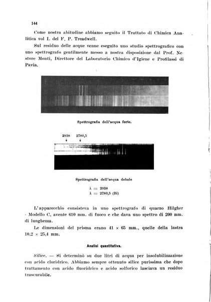 Annali di chimica applicata