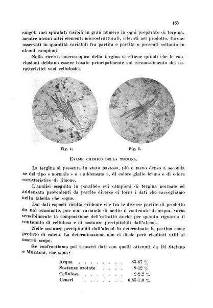 Annali di chimica applicata