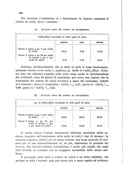 Annali di chimica applicata