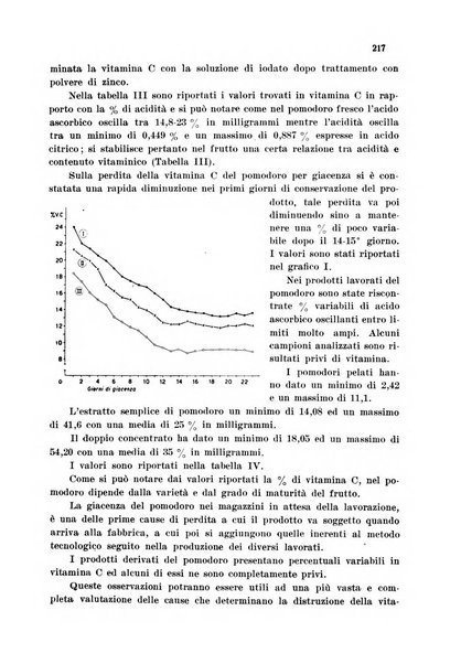 Annali di chimica applicata