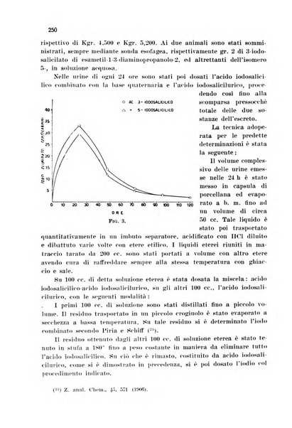 Annali di chimica applicata