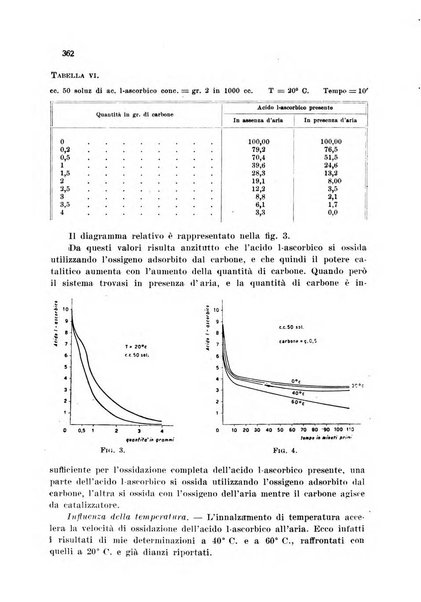 Annali di chimica applicata