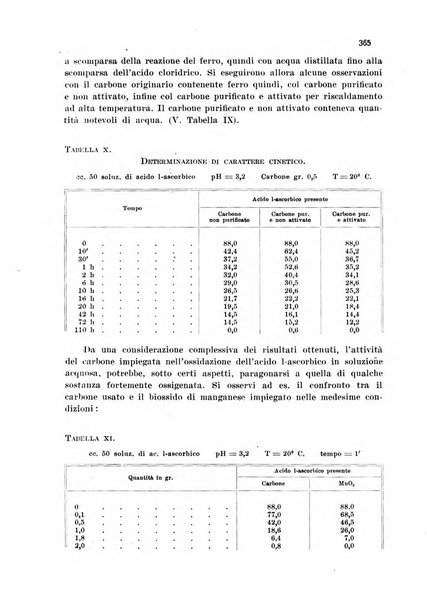 Annali di chimica applicata