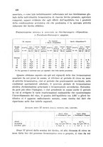 giornale/CFI0343582/1941/unico/00000462