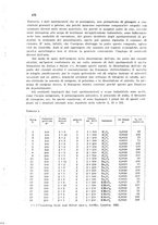 giornale/CFI0343582/1941/unico/00000522