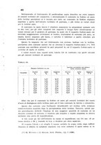 giornale/CFI0343582/1941/unico/00000538