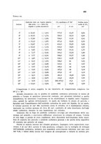 giornale/CFI0343582/1941/unico/00000545