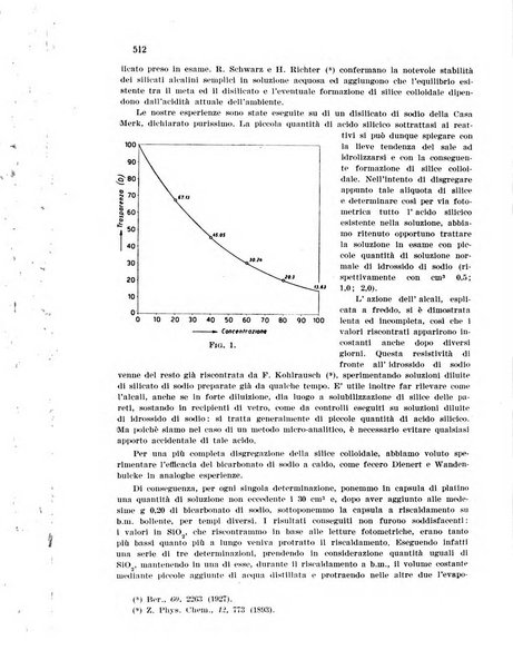 Annali di chimica applicata