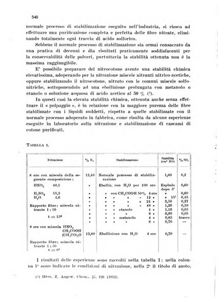 Annali di chimica applicata