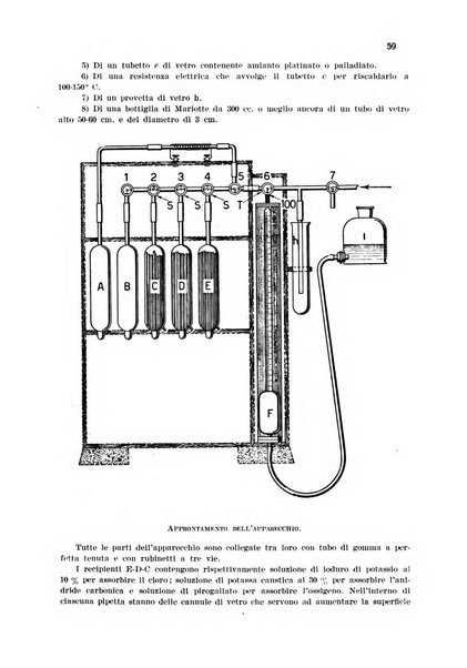 Annali di chimica applicata