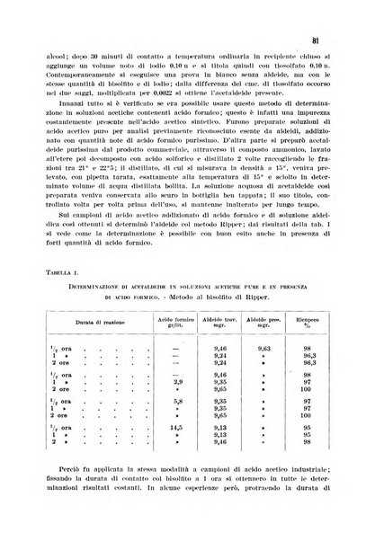 Annali di chimica applicata