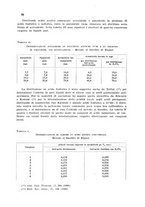 giornale/CFI0343582/1942/unico/00000094