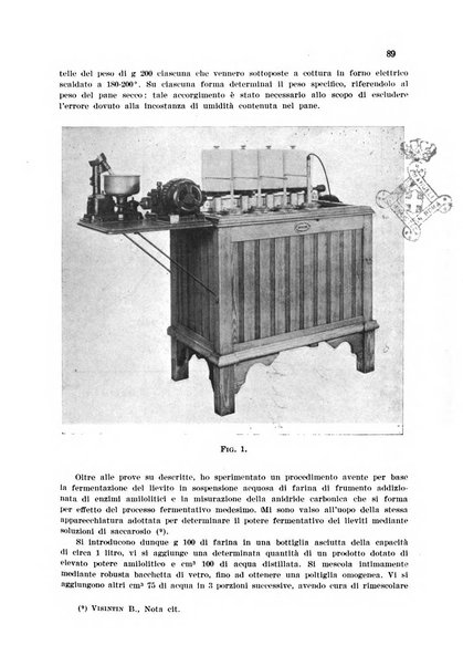 Annali di chimica applicata