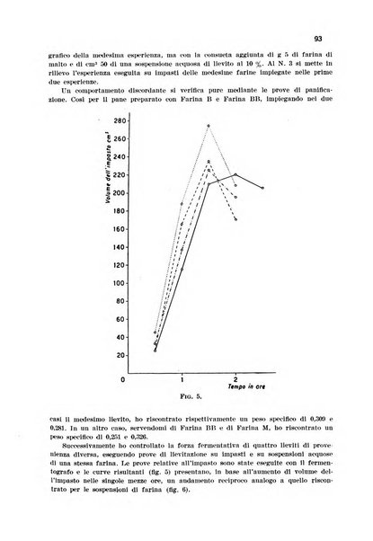 Annali di chimica applicata