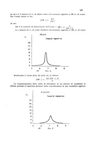 Annali di chimica applicata