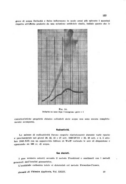 Annali di chimica applicata