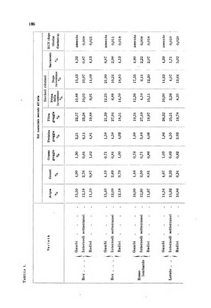 Annali di chimica applicata