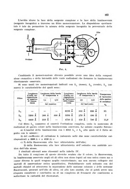 Annali di chimica applicata