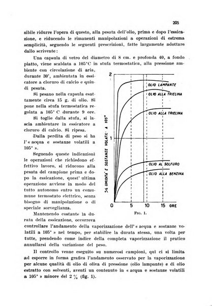 Annali di chimica applicata