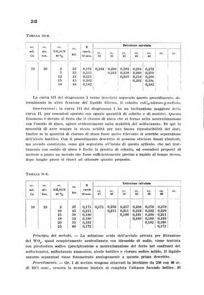 Annali di chimica applicata