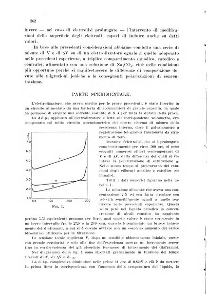 Annali di chimica applicata