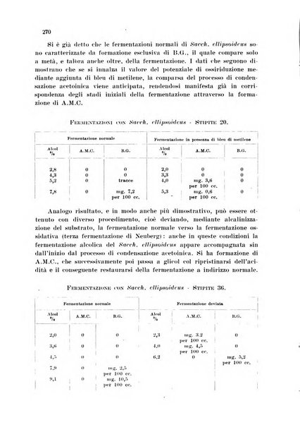 Annali di chimica applicata