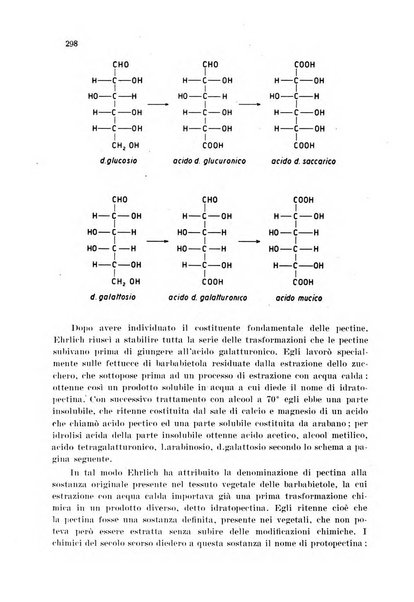 Annali di chimica applicata