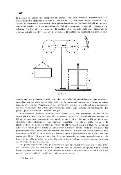 Annali di chimica applicata