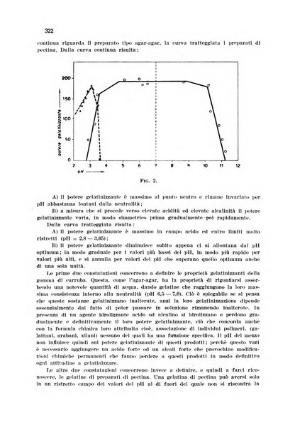 Annali di chimica applicata