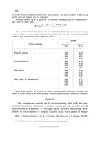 giornale/CFI0343582/1942/unico/00000374