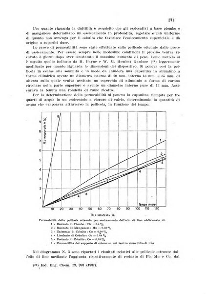 Annali di chimica applicata