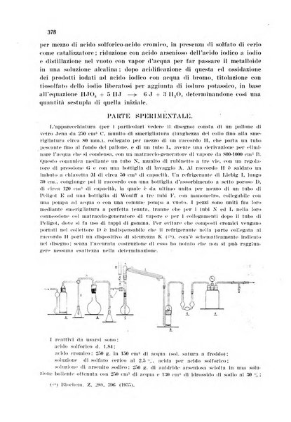 Annali di chimica applicata