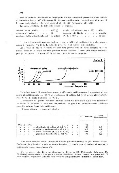 Annali di chimica applicata