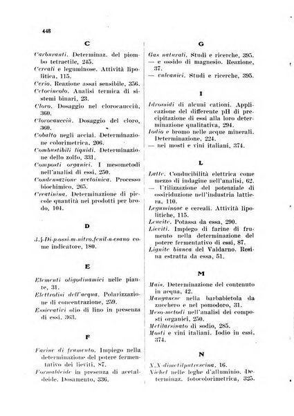 Annali di chimica applicata