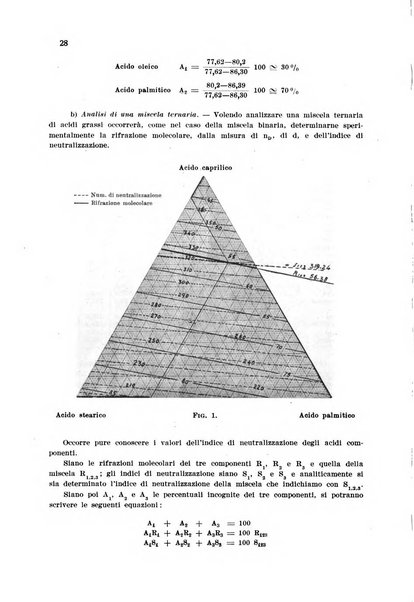 Annali di chimica applicata