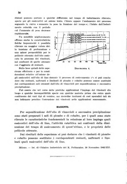 Annali di chimica applicata