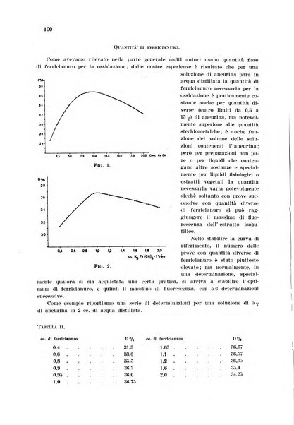 Annali di chimica applicata