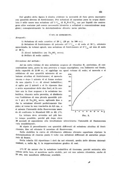 Annali di chimica applicata