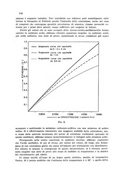 Annali di chimica applicata