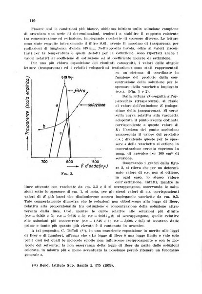 Annali di chimica applicata