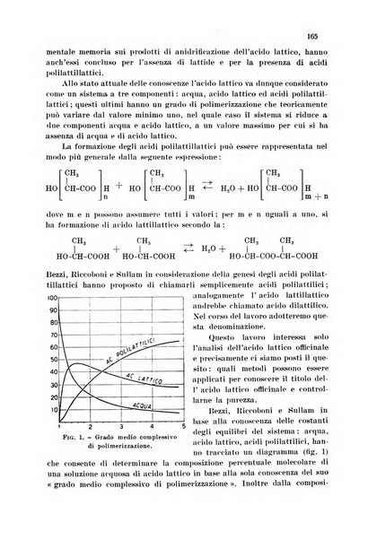 Annali di chimica applicata