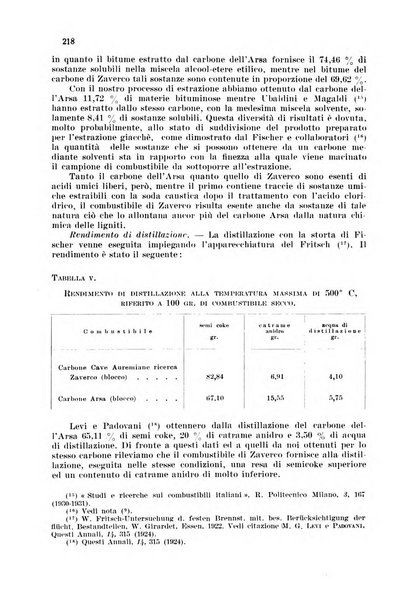 Annali di chimica applicata