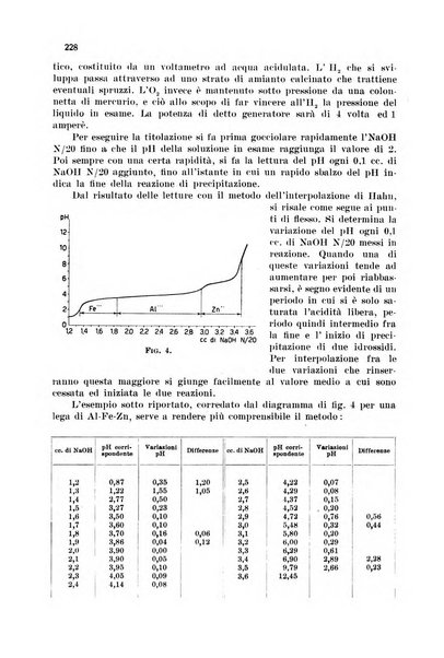 Annali di chimica applicata