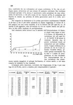 giornale/CFI0343582/1943/unico/00000262