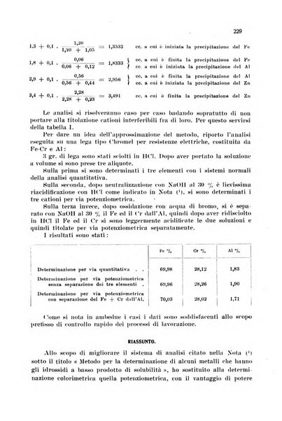 Annali di chimica applicata