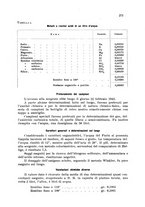 giornale/CFI0343582/1943/unico/00000315