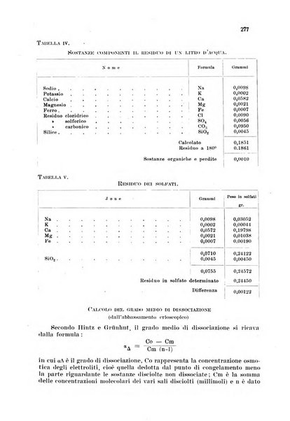 Annali di chimica applicata