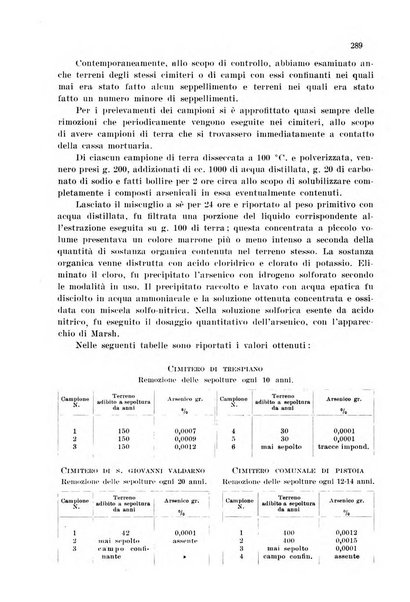 Annali di chimica applicata